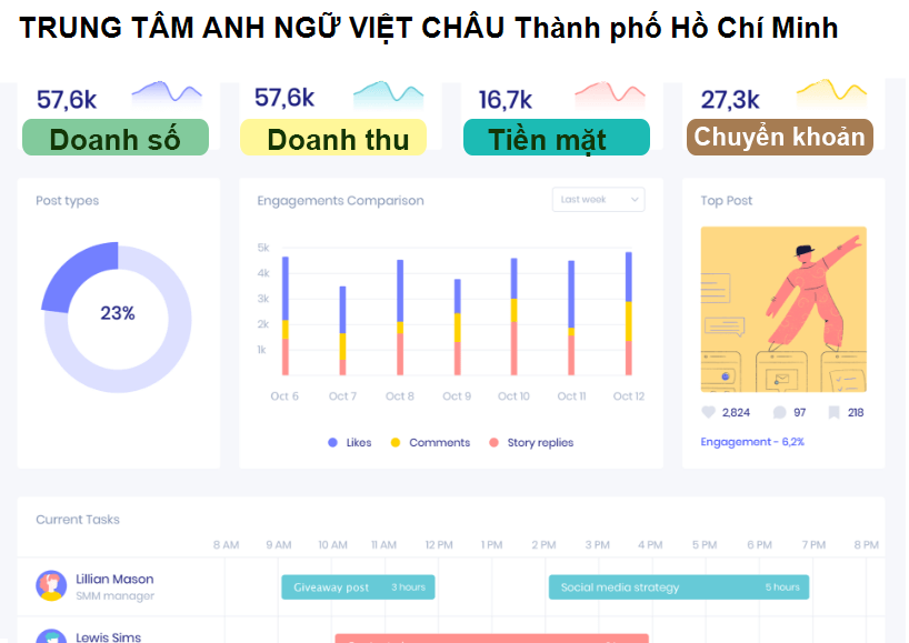 TRUNG TÂM ANH NGỮ VIỆT CHÂU Thành phố Hồ Chí Minh